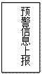 文本框: 预警信息上报